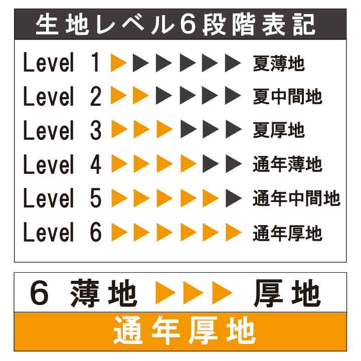 メーカー取り寄せ　BURTLE 作業着 上下セット 50015002　※ジャケットのサイズと同色パンツのサイズをお選びください