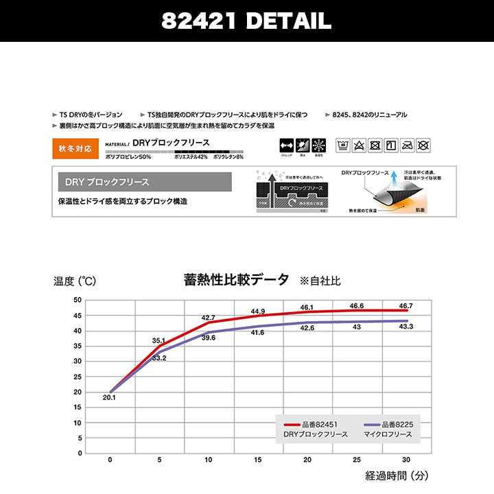 TSDESIGN　82421　TS  DRY 防寒ロングパンツ