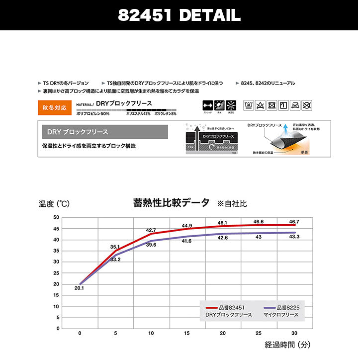 TSDESIGN 82451 DRY WARM ロングスリーブシャツ