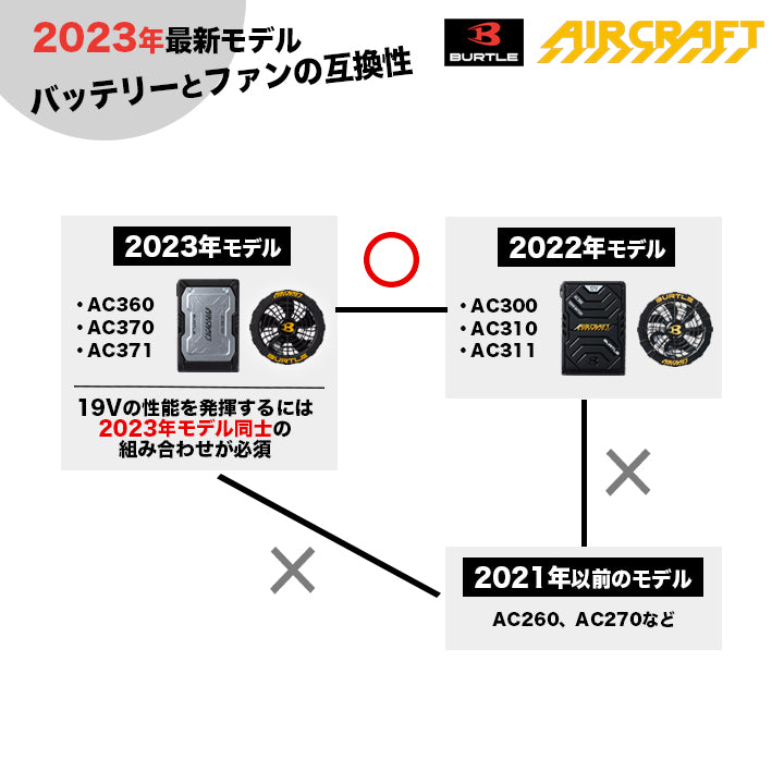 バートル AC371 エアークラフト カラーファン