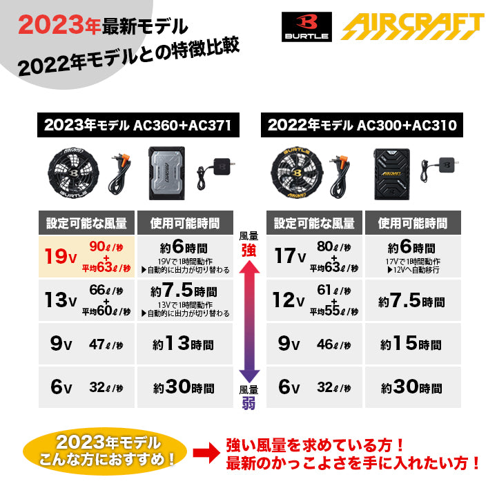 バートル AC371 エアークラフト カラーファン