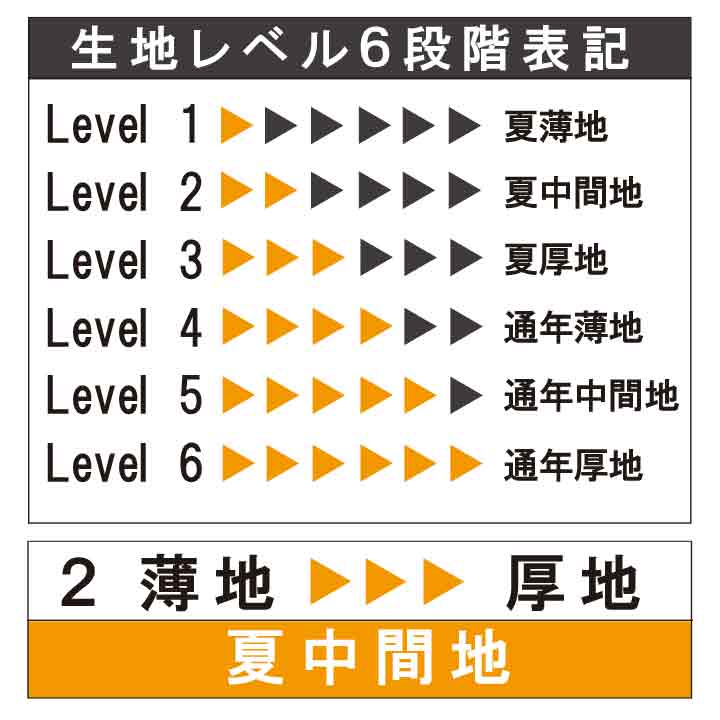 サンエス 空調風神服 ベスト+バッテリー＋ファンセット KU90479G RD9390PJ RD9310PH ななめファン フルハーネス用 24V 日本製